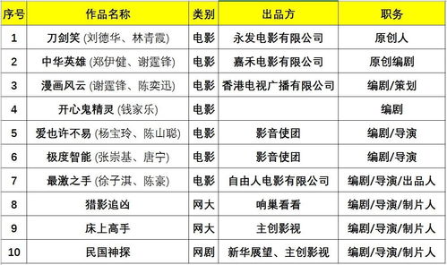 專業制片人訓練班 | 數字內容制作服務的最后報名機會