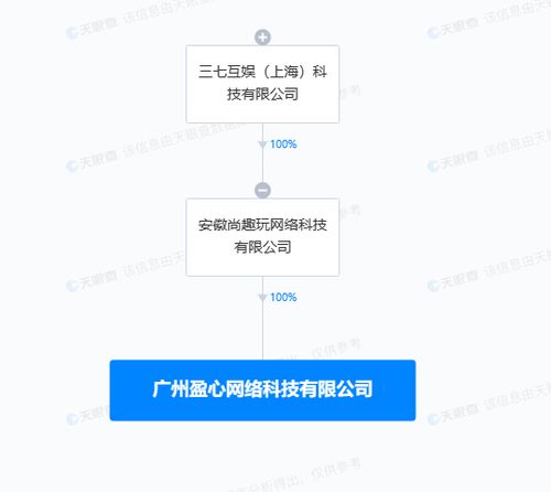 數字內容制作服務 賦能品牌，連接未來